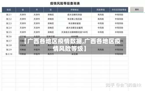 【广西各地区疫情数据,广西各地区疫情风险等级】-第3张图片