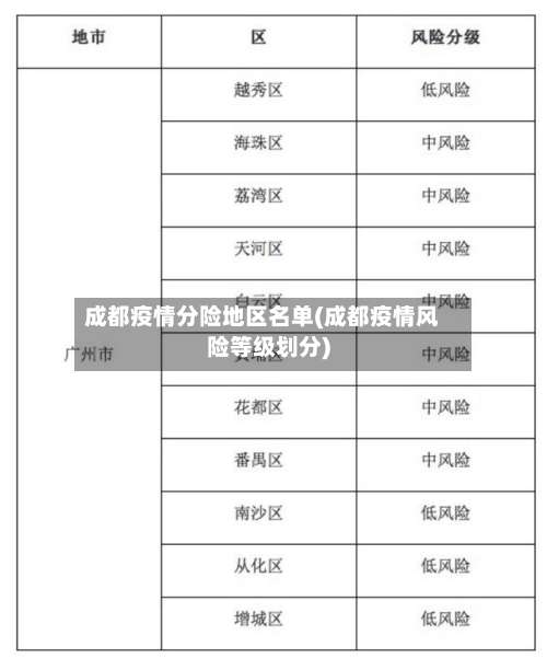 成都疫情分险地区名单(成都疫情风险等级划分)-第1张图片