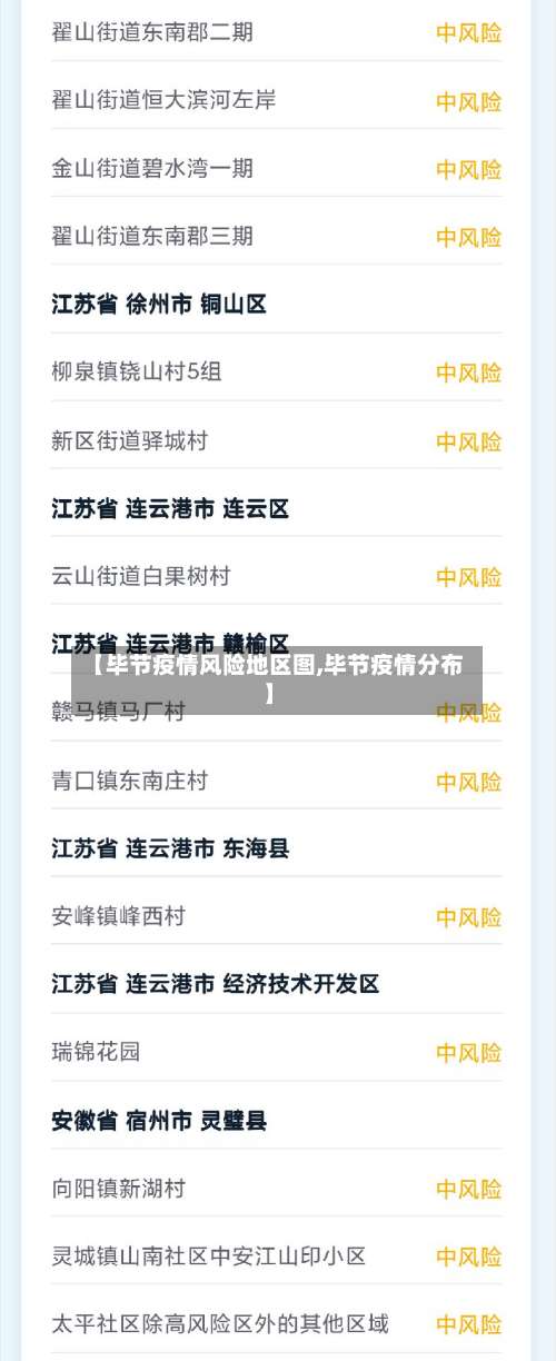 【毕节疫情风险地区图,毕节疫情分布】-第1张图片