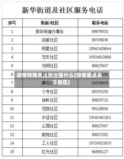 疫情特殊关注地区是什么(疫情重点关注地区)-第2张图片