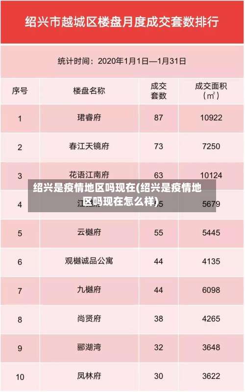 绍兴是疫情地区吗现在(绍兴是疫情地区吗现在怎么样)-第3张图片