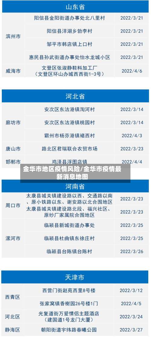 金华市地区疫情风险/金华市疫情最新消息地图-第2张图片