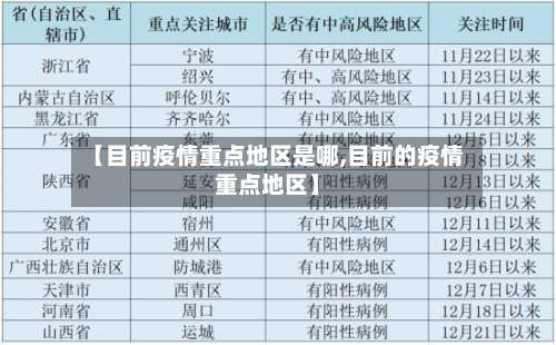 【目前疫情重点地区是哪,目前的疫情重点地区】-第1张图片