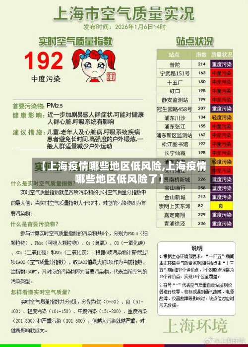 【上海疫情哪些地区低风险,上海疫情哪些地区低风险了】-第2张图片