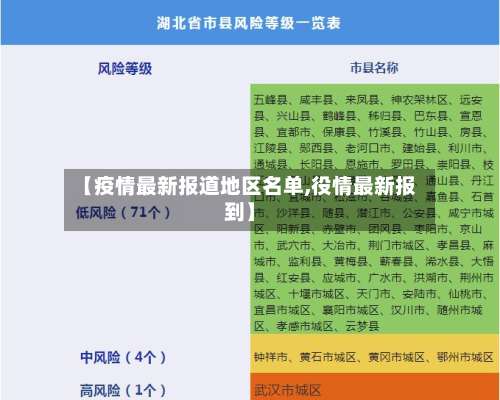 【疫情最新报道地区名单,役情最新报到】-第3张图片
