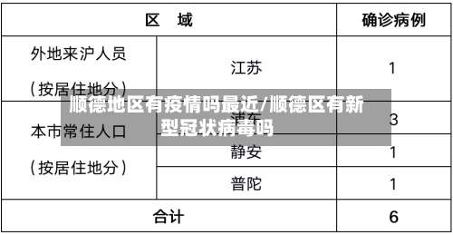 顺德地区有疫情吗最近/顺德区有新型冠状病毒吗-第1张图片