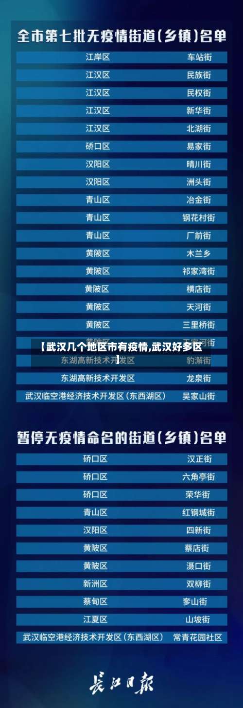 【武汉几个地区市有疫情,武汉好多区】-第3张图片