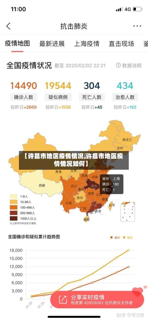 【许昌市地区疫情情况,许昌市地区疫情情况如何】-第2张图片