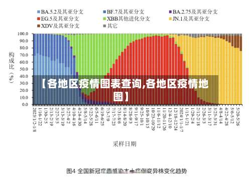 【各地区疫情图表查询,各地区疫情地图】-第1张图片