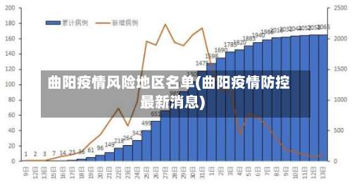 曲阳疫情风险地区名单(曲阳疫情防控最新消息)-第3张图片