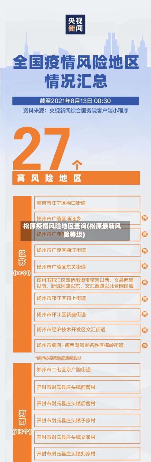 松原疫情风险地区查询(松原最新风险等级)-第2张图片