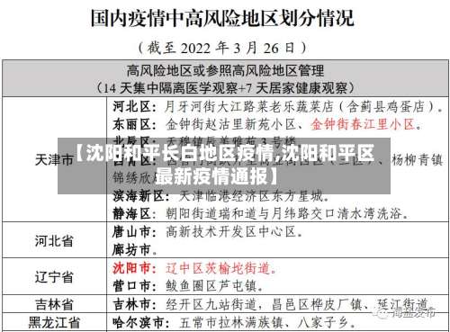 【沈阳和平长白地区疫情,沈阳和平区最新疫情通报】-第1张图片