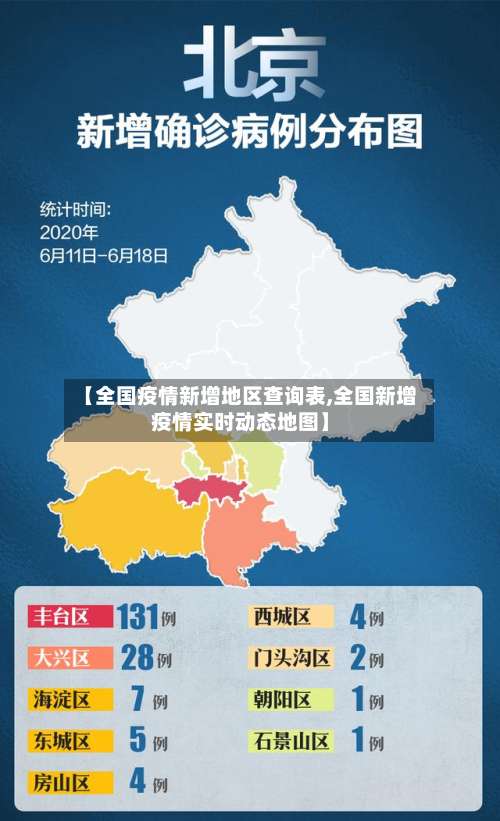 【全国疫情新增地区查询表,全国新增疫情实时动态地图】-第1张图片
