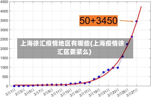 上海徐汇疫情地区有哪些(上海疫情徐汇区要紧么)-第1张图片