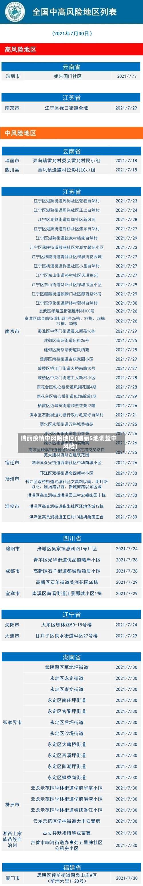 瑞丽疫情中风险地区(瑞丽5地调整中风险)-第2张图片