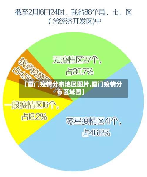 【厦门疫情分布地区图片,厦门疫情分布区域图】-第1张图片