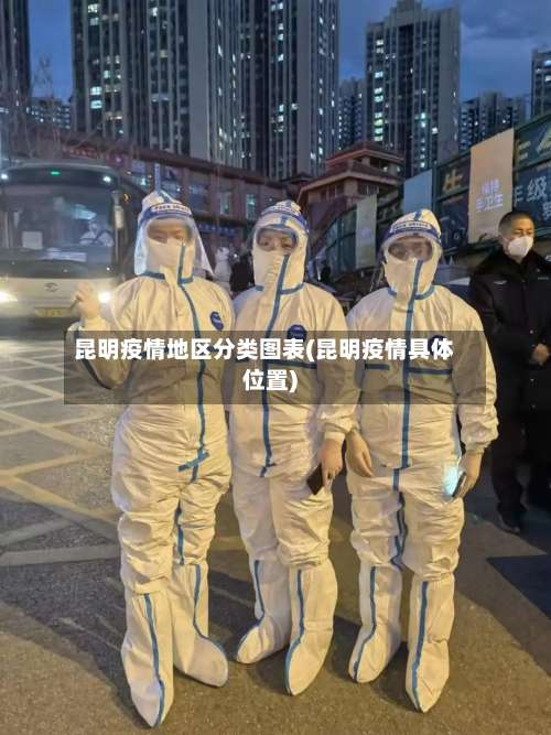 昆明疫情地区分类图表(昆明疫情具体位置)-第1张图片