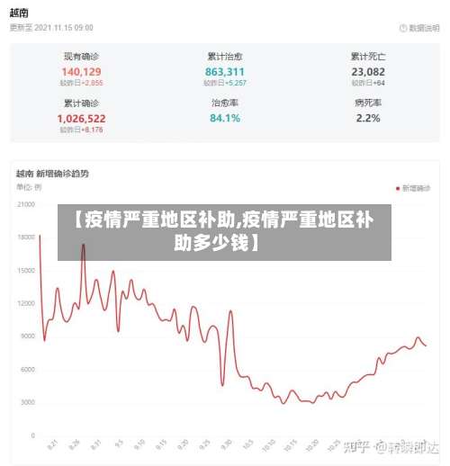【疫情严重地区补助,疫情严重地区补助多少钱】-第1张图片