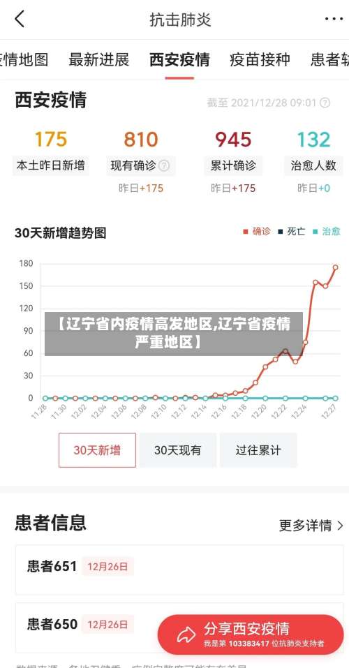 【辽宁省内疫情高发地区,辽宁省疫情严重地区】-第2张图片