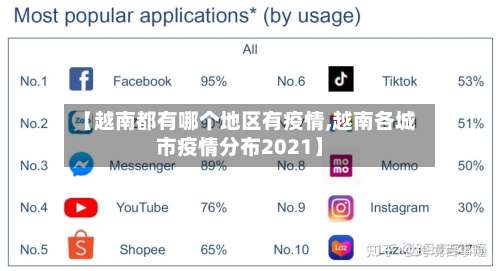 【越南都有哪个地区有疫情,越南各城市疫情分布2021】-第3张图片