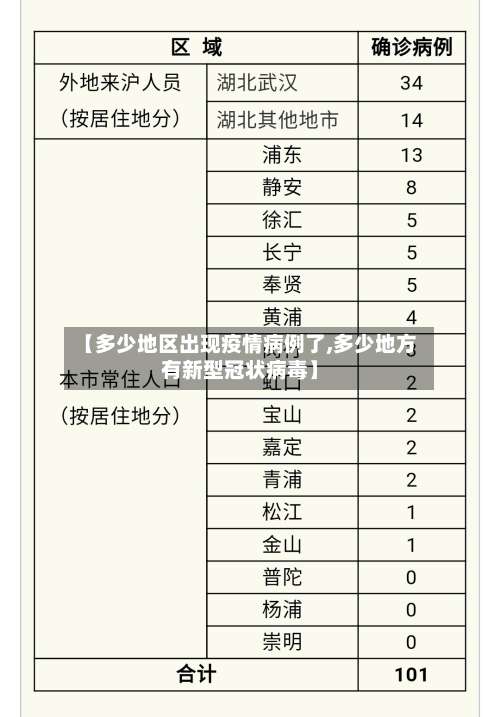 【多少地区出现疫情病例了,多少地方有新型冠状病毒】-第2张图片