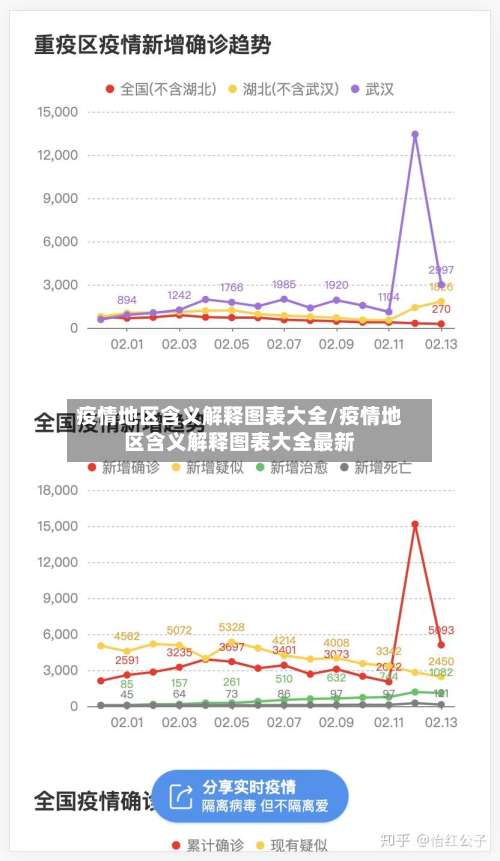 疫情地区含义解释图表大全/疫情地区含义解释图表大全最新-第1张图片