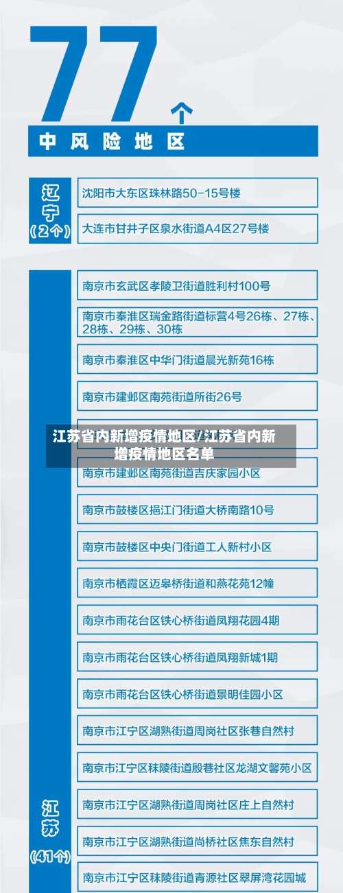 江苏省内新增疫情地区/江苏省内新增疫情地区名单-第1张图片