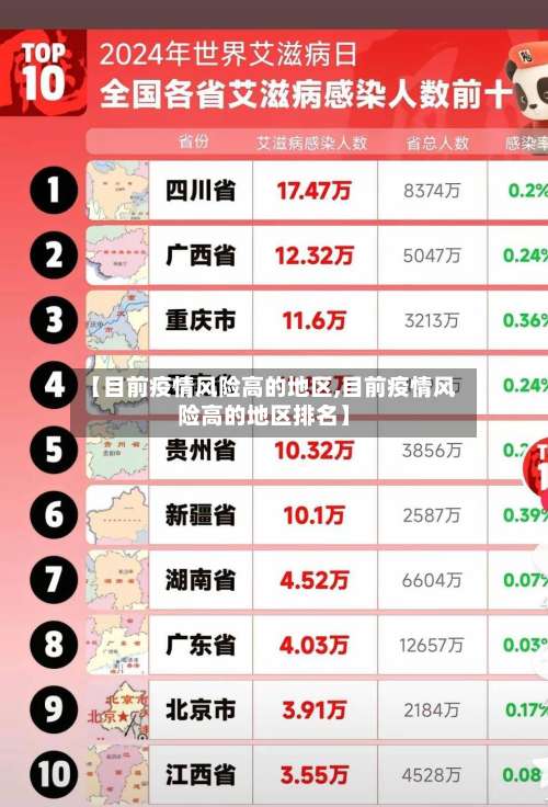 【目前疫情风险高的地区,目前疫情风险高的地区排名】-第1张图片