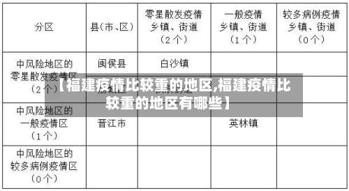 【福建疫情比较重的地区,福建疫情比较重的地区有哪些】-第1张图片