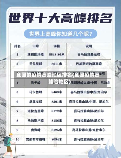 全国的疫情高峰地区排名(全国疫情高峰险地区)-第2张图片