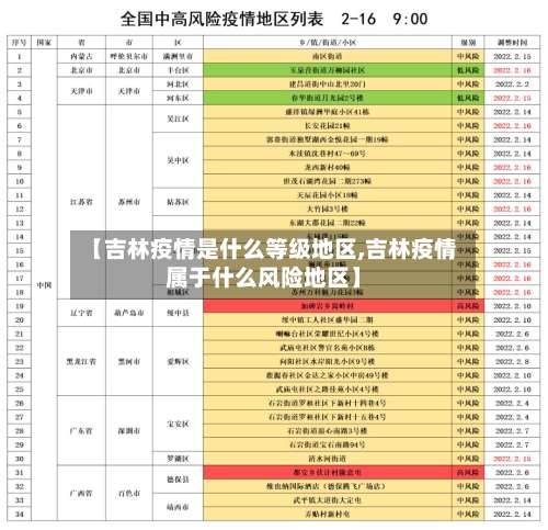 【吉林疫情是什么等级地区,吉林疫情属于什么风险地区】-第1张图片