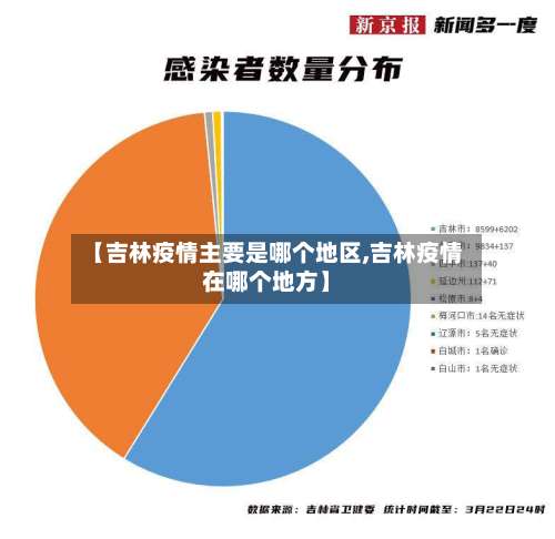【吉林疫情主要是哪个地区,吉林疫情在哪个地方】-第2张图片