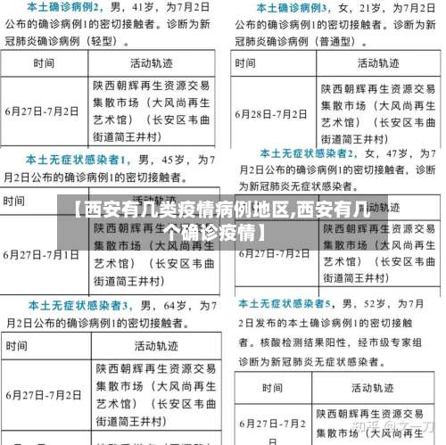 【西安有几类疫情病例地区,西安有几个确诊疫情】-第3张图片