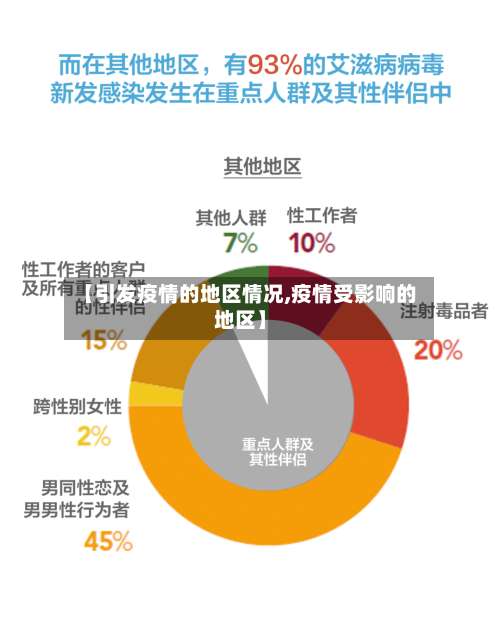 【引发疫情的地区情况,疫情受影响的地区】-第1张图片