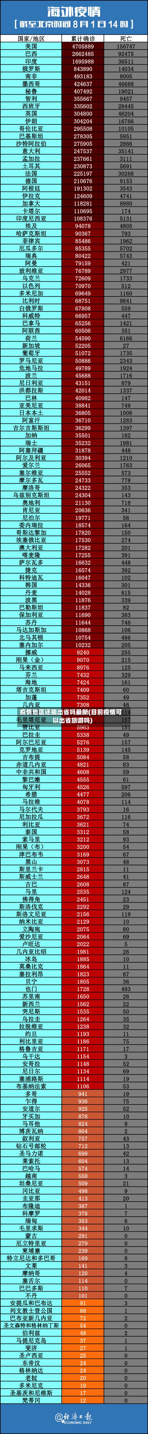 疫情地区还能出省吗最新(目前疫情可以出省旅游吗)-第1张图片