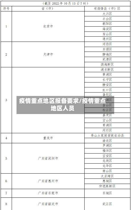 疫情重点地区报备要求/疫情重点地区人员-第2张图片