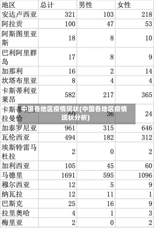 中国各地区疫情现状(中国各地区疫情现状分析)-第1张图片