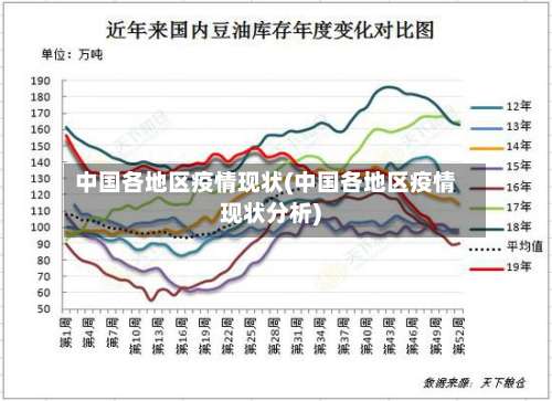 中国各地区疫情现状(中国各地区疫情现状分析)-第2张图片