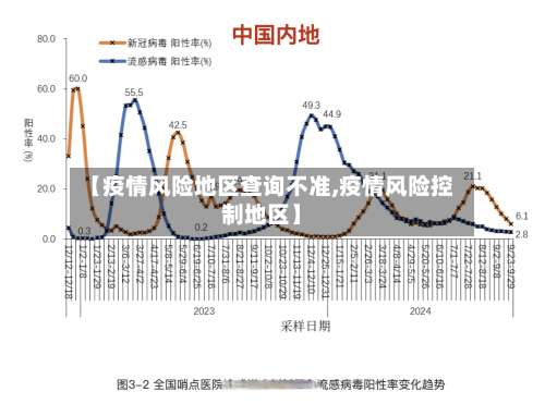 【疫情风险地区查询不准,疫情风险控制地区】-第1张图片
