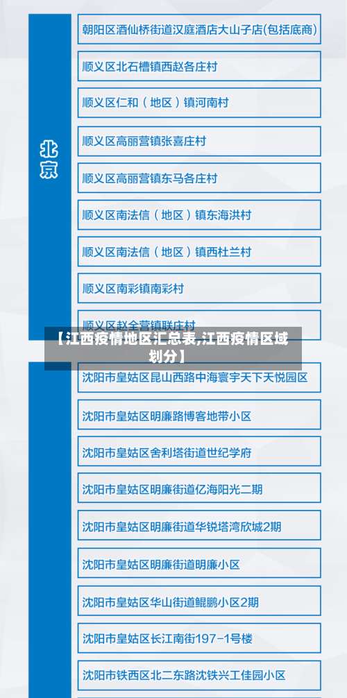 【江西疫情地区汇总表,江西疫情区域划分】-第1张图片