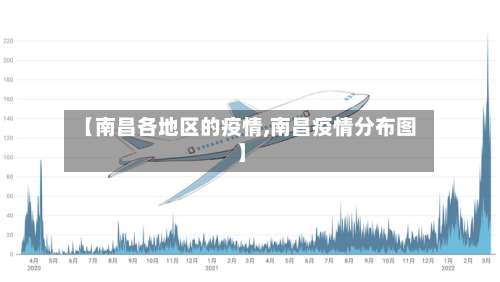 【南昌各地区的疫情,南昌疫情分布图】-第3张图片
