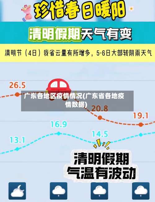 广东各地区疫情情况(广东省各地疫情数据)-第2张图片