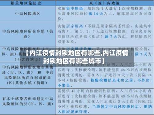 【内江疫情封锁地区有哪些,内江疫情封锁地区有哪些城市】-第2张图片
