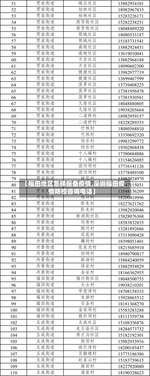 【福田地区怎样报备疫情,深圳福田疫情防控咨询电话】-第1张图片