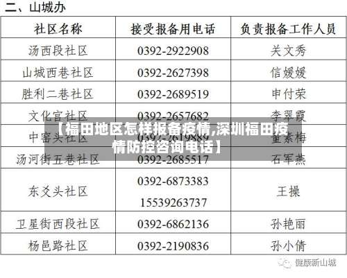 【福田地区怎样报备疫情,深圳福田疫情防控咨询电话】-第2张图片