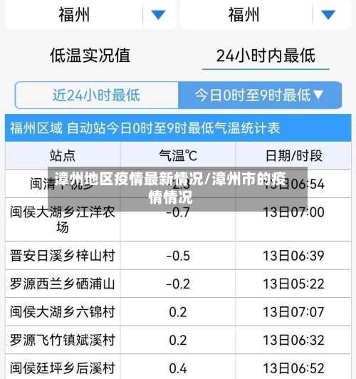 漳州地区疫情最新情况/漳州市的疫情情况-第1张图片