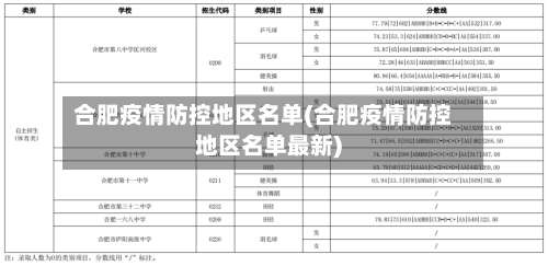 合肥疫情防控地区名单(合肥疫情防控地区名单最新)-第2张图片