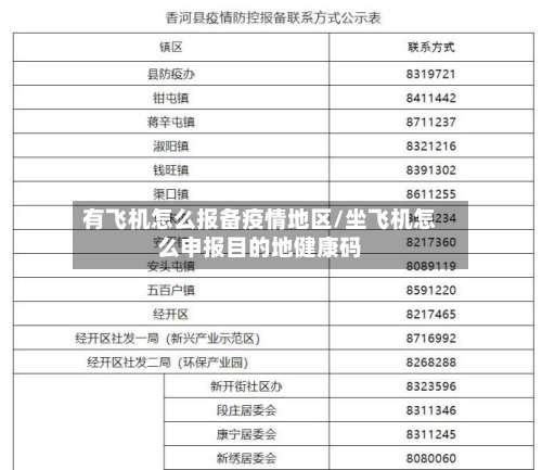 有飞机怎么报备疫情地区/坐飞机怎么申报目的地健康码-第2张图片