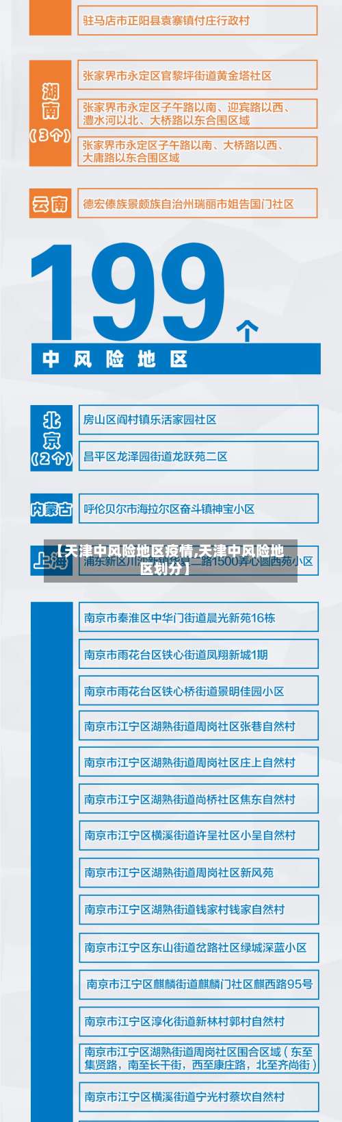 【天津中风险地区疫情,天津中风险地区划分】-第2张图片