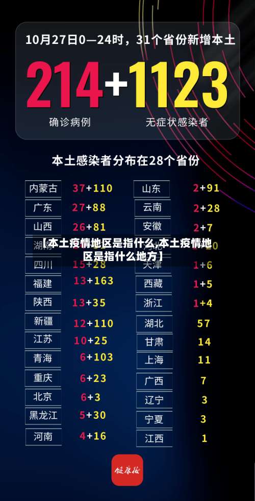 【本土疫情地区是指什么,本土疫情地区是指什么地方】-第3张图片